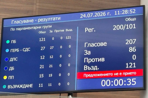 ГЕРБ: В бюджета за 2026 г. не са предвидени средства за Националната детска болница