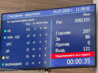 ГЕРБ: В бюджета за 2026 г. не са предвидени средства за Националната детска болница