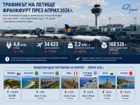 Fraport отчете спад в пътническия трафик през април заради стачките на Lufthansa