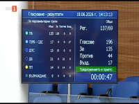 Парламентът одобри и на второ четене вдигането на тавана на дълга с до 3,8 млрд. евро